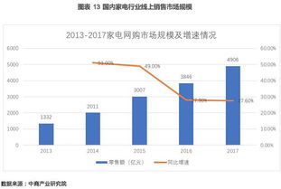 科技锁定智能未来 深度剖析OBV CN“831101”大数据服务平台的赛道拓展路径