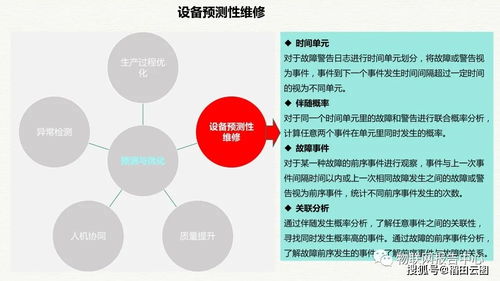 智慧工业大数据驱动下的智慧工厂整体解决方案