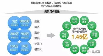 从世界500强美的看企业大数据建设 以服务驱动价值的启示